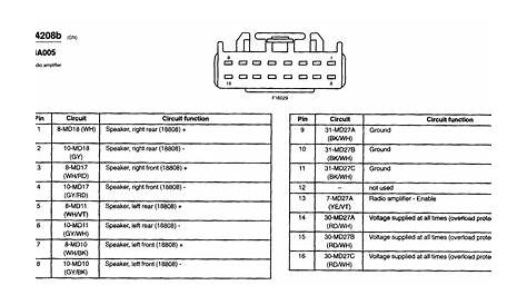 2003 Lincoln Town Car Radio Wiring Diagram - Database - Wiring Diagram