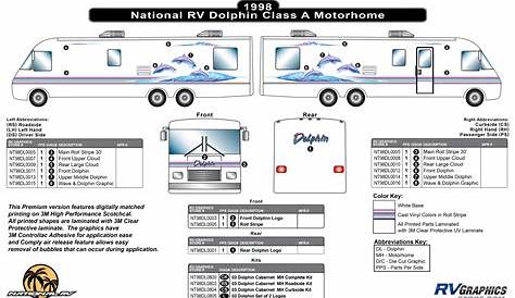 Shop By Manufacturer - National RV - Dolphin - 1998 Dolphin MH-Motorhome