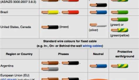 automotive wiring colors
