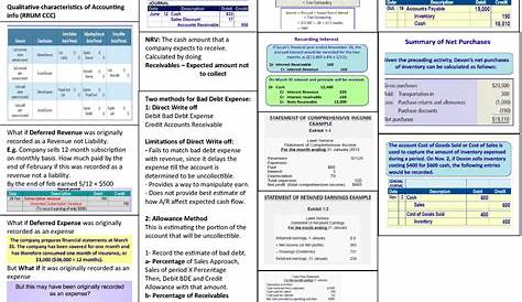 Accounting Cheat Sheet - 022107 - UTS - StuDocu