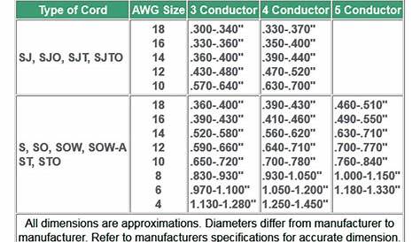 Cord Diameter Chart | OA Windsor Company