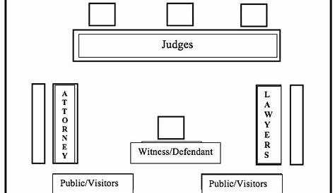 [最も欲しかった] court room diagram 564570-Courtroom sketch artist jobs
