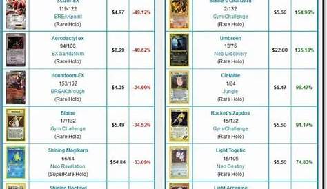 TOP 5 site to sell Pokemon card | Pokemon card price checker