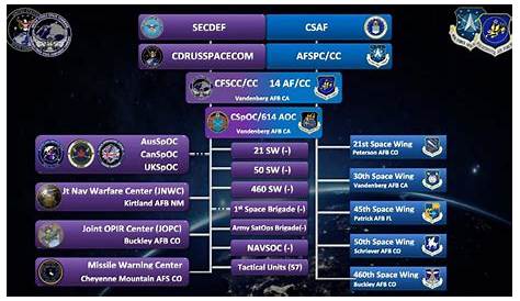 Space command organization chart | | syvnews.com