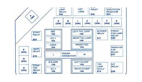 Hyundai Elantra 2000 Fuse Box/Block Circuit Breaker Diagram - CarFuseBox