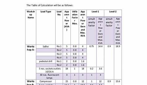 How To Do A Load Calculation Electrical