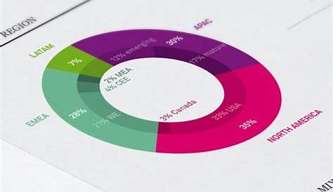 Complete Guide: What is Doughnut Chart | EdrawMax Online