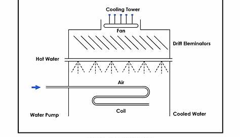condenser water system schematic