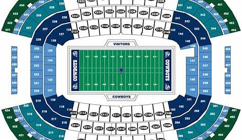 Breakdown of the AT&T Stadium Seating Chart