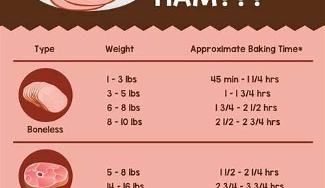 fully cooked ham cooking chart per pound