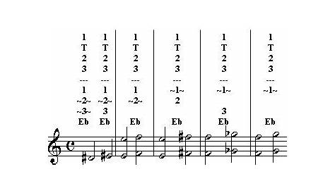 flute trill chart pdf