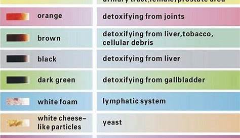 What is ion cleanse color chart? | foot detox machine|ionic foot detox