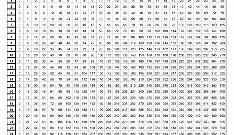 multiplication table 1 100 printable