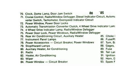 30 1986 Chevy Truck Fuse Panel Diagram - Wiring Database 2020