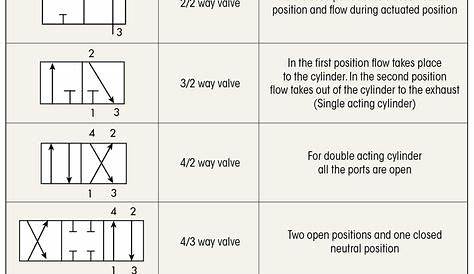hydraulic valve symbols chart