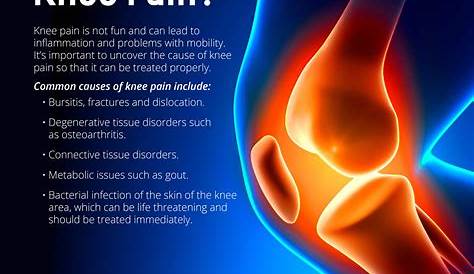 What Causes of Knee Pain | Integrated Orthopedics