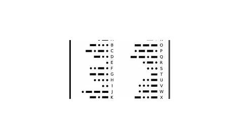 morse code chart | Morse code letters, Morse code, Coding