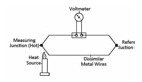 pyrometer circuit diagram