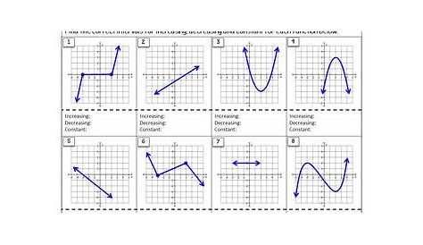 Increasing Decreasing Intervals of Functions Lesson Practice Worksheets