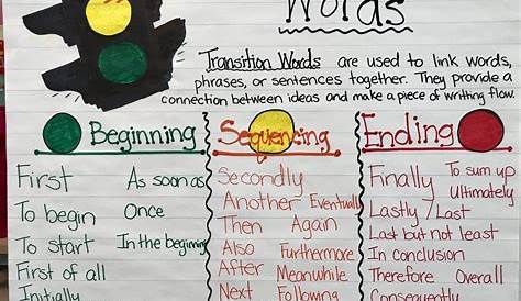 Transition Words Anchor Chart | Elementary writing, Writing anchor