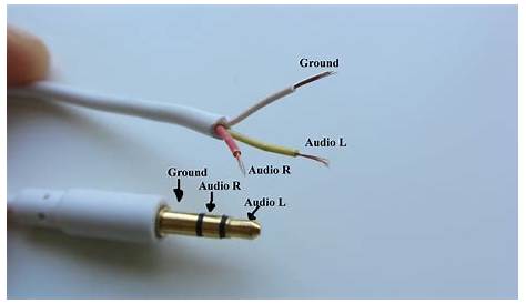 Tip Ring Sleeve Wiring : Effect / Alesis / MidiVerb4 - Bose Portable PA