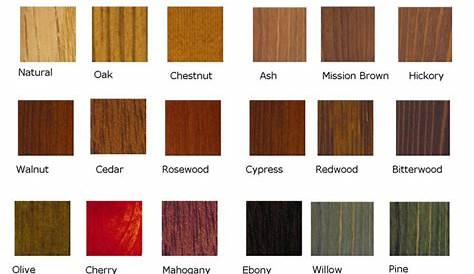 wood species color chart