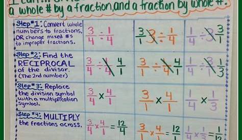 Dividing Fractions Anchor Chart, Game Freebie, and Math Journal