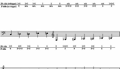 french hirn fingering chart
