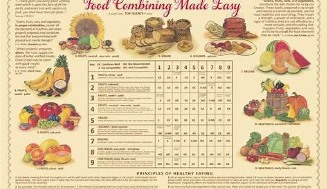 Food Combining Chart Made Easy - Laminated - Secrets Unsealed