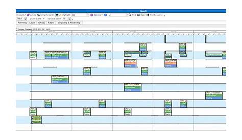 Gantt Charts as a Tool for Production Planning and Control