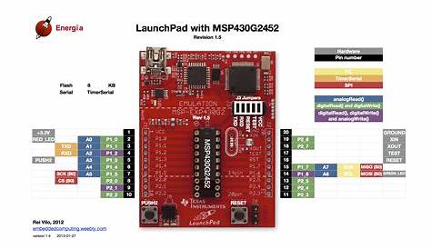 MSP430 LaunchPad Energia development on Linux | Open Web Solutions, GIS