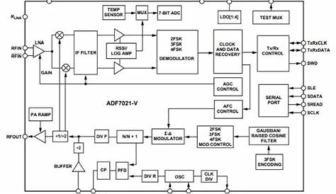 rf module circuit diagram datasheet