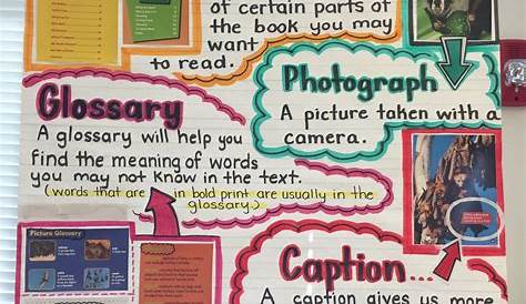 graphic features anchor chart