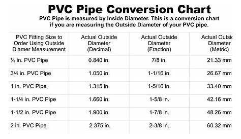 PVC Pipe Conversion Chart