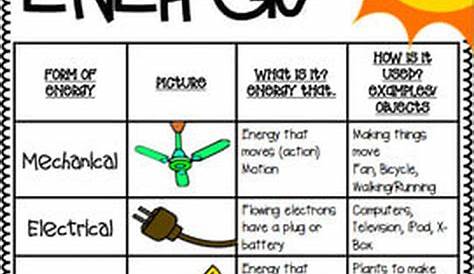 types of energy 5th grade