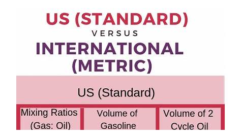 2 stroke fuel oil ratio chart