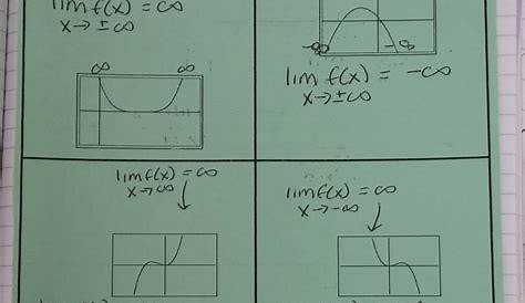 Beautiful Math: PreCalculus End Behavior