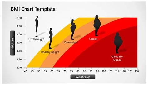 A Healthy Body Mass Index | 5:2 Intermittent Fasting Diet