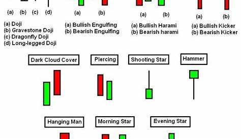 Daily Forex: Candlestick Charting EA