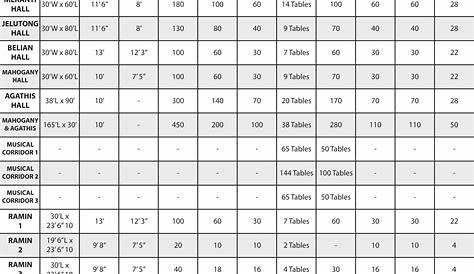 wedgewood golf clubs distance chart