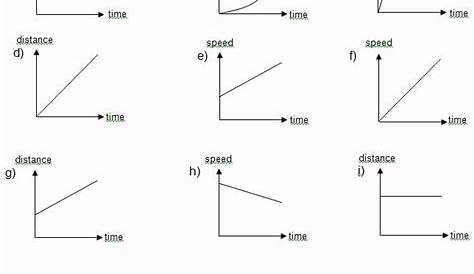 Distance Vs Time Graph Worksheet Fresh Week 3 Mrs Bhandari S Grade 7