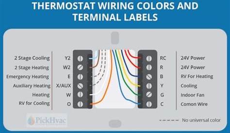 Wiring A Thermostat To Furnace