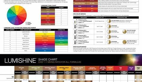 Hair color chart, Joico color, Joico hair color