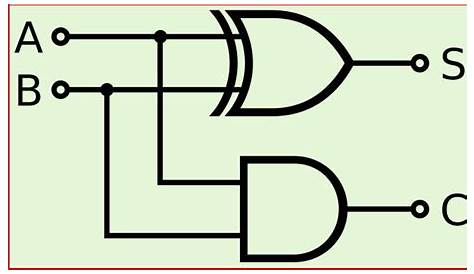 full adder using half adder circuit diagram