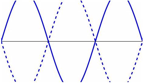 standing waves worksheets answers