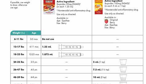 infant motrin dosage chart