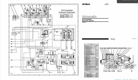 cat 257b hydraulic schematic
