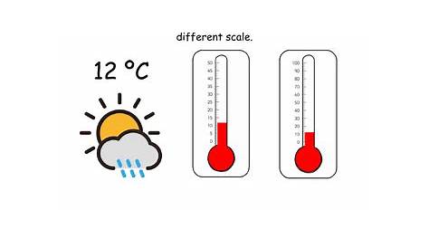 reading thermometers worksheets