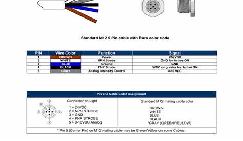 WIRING DATA SHEET Standard M12 5 Pin cable with Euro color code PIN