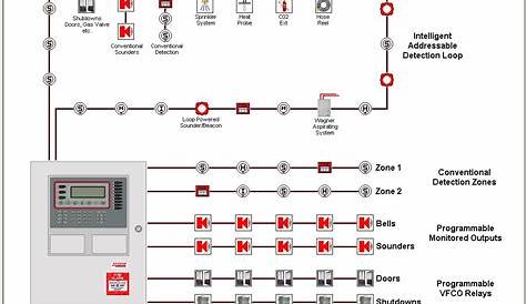 fire alarm wiring diagram schematic